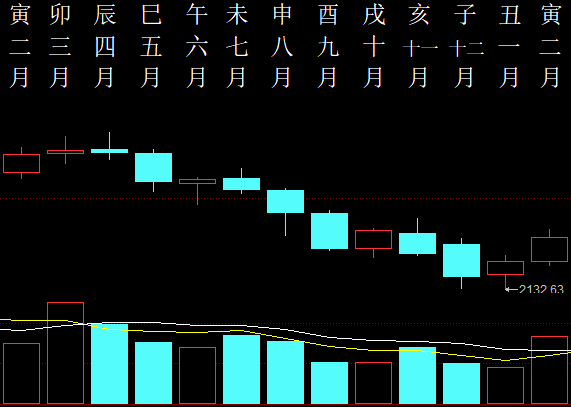 432650  田园先生 2011 月柱图.png