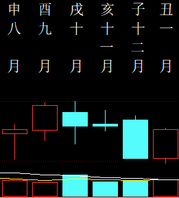 541556 命理爱好 2018 月柱图.png