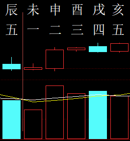 303384六爻金融2012.png