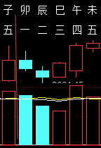 320472六爻金融2011.png
