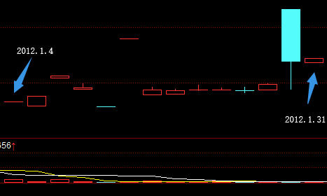 813940 股市预测 2012.png