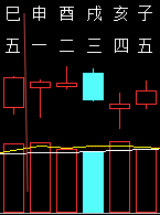 311076六爻金融2011.png