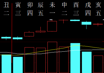350272  金融预测  2015.png