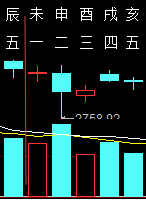 322314六爻金融2010.png