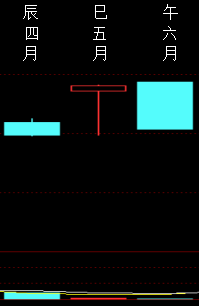 814058 股市预测1 2011.png