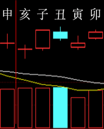 283270 六爻金融 2015.png