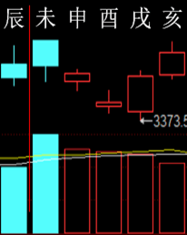283384 六爻金融 2015.png