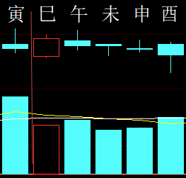 302178六爻金融2013.png