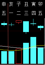 311164六爻金融2011.png
