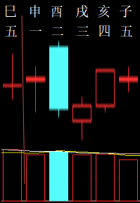 326986六爻金融2010.png