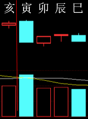 281554 六爻金融 2015.png