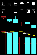 312624六爻金融2011.png