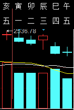 312206六爻金融2011.png