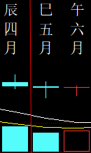 408752 未曾相见 2015 月柱图.png