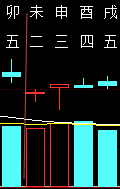 312576六爻金融2011.png