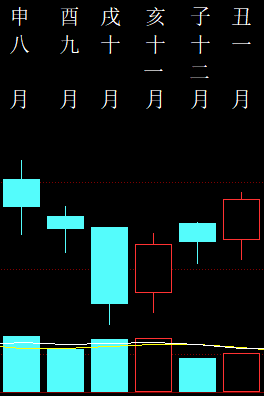 541578 命理爱好 2018 月柱图.png