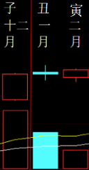 410744 福满园 2009 月柱图.png