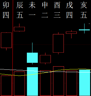 355722六爻金融2015.png