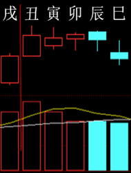 281862 六爻金融 2015.png