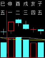 323346六爻金融2010.png