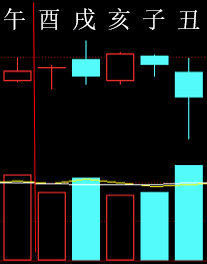 279768 六爻金融 2016.png