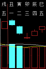 309598六爻金融2012.png