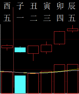 309546六爻金融2012.png