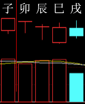 283014 六爻金融 2015.png