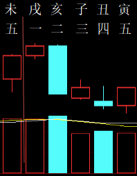 325318六爻金融2010.png