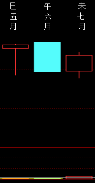 814004 股市预测 2011.png