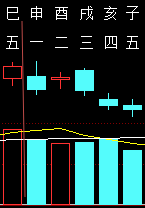 312276六爻金融2011.png