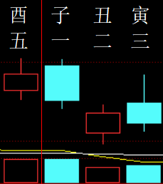 357174六爻金融2018.png