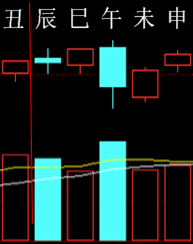 281906 六爻金融 2015.png