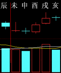293400 六爻金融 2013.png