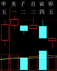 326798六爻金融2010.png