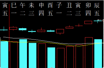 350296  金融预测  2015.png