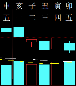 309480六爻金融2012.png