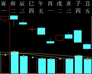 355472  股票预测  2015.png