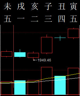 303436六爻金融2012.png