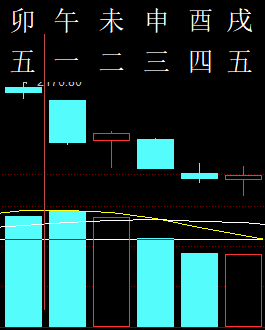 304970六爻金融2012.png