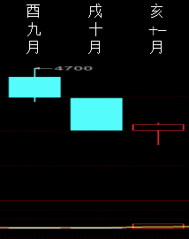 813648 股市预测1 2012.png