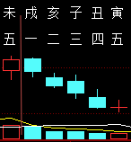314232六爻金融2011.png