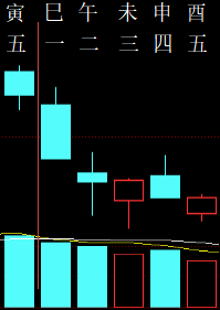 326964六爻金融2010.png