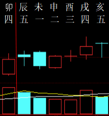 324830六爻金融2010.png