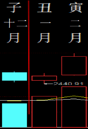 403468 六爻金融 月柱图.png