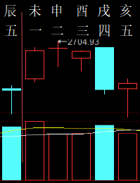 324786六爻金融2010.png