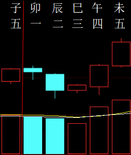 233832六爻金融2013.png