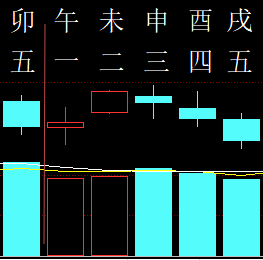 309198六爻金融2012.png