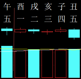 302396六爻金融2013.png