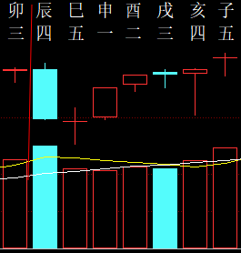 355332  股票预测  2015.png